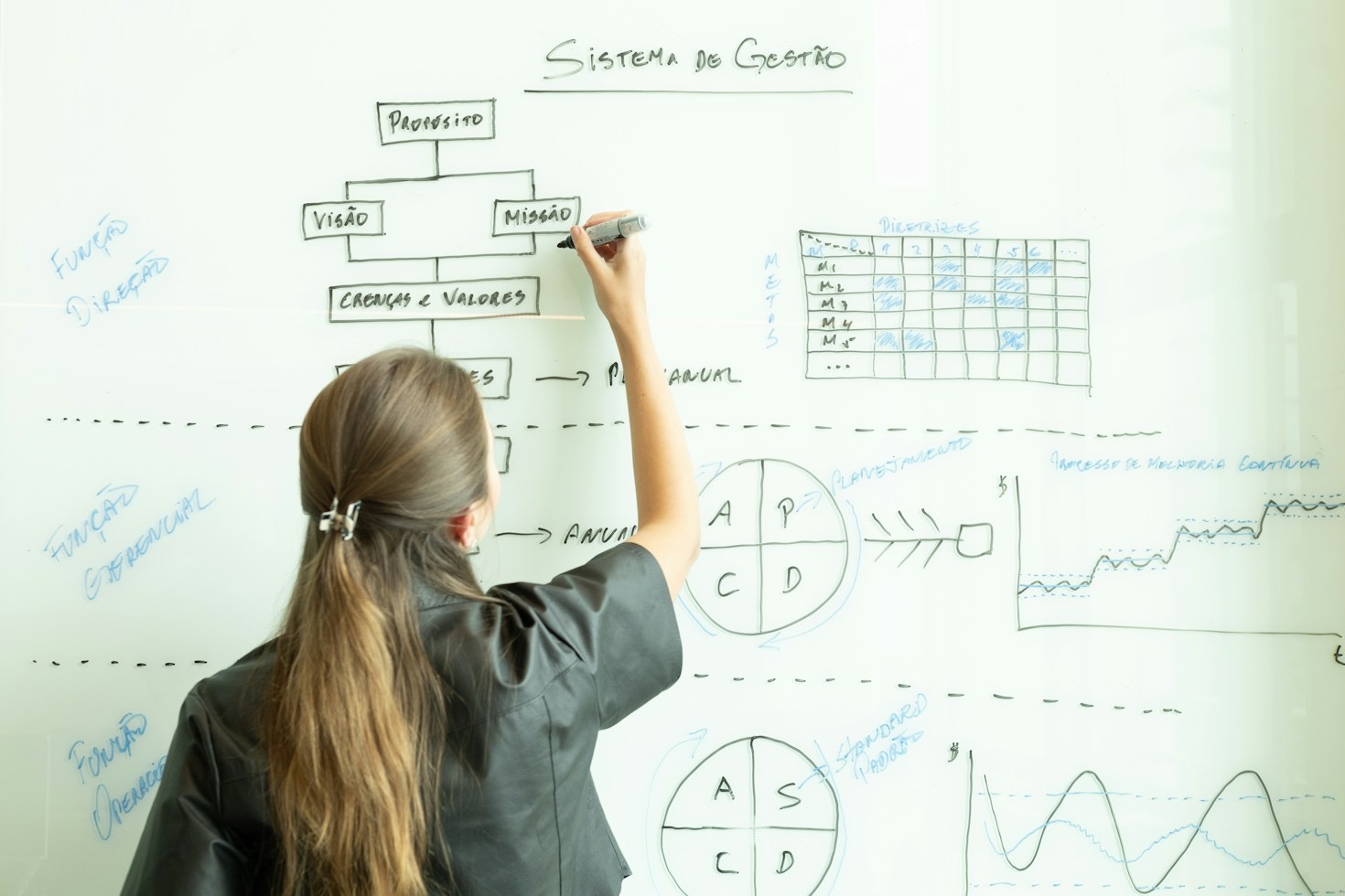 Streamlining Operations: Smart Technology for Growing Enterprises